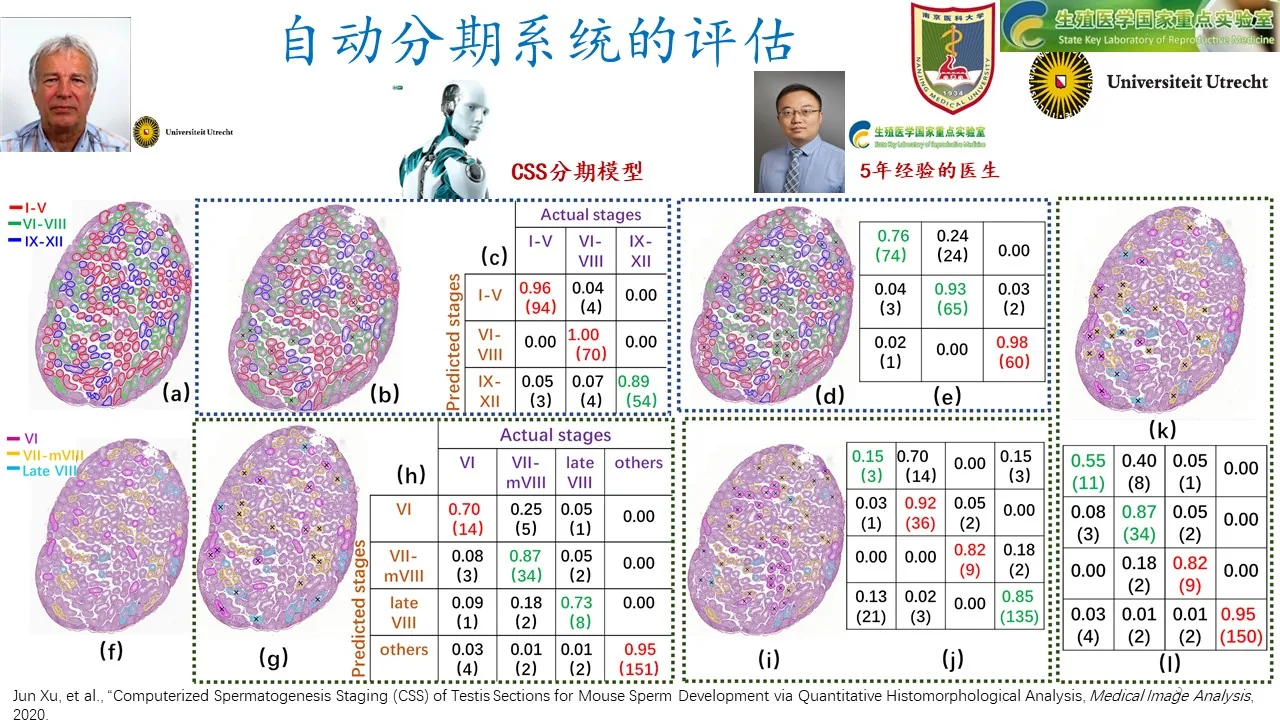 Congratulations to Lu Haoda for successfully passing the defense of his doctoral thesis
