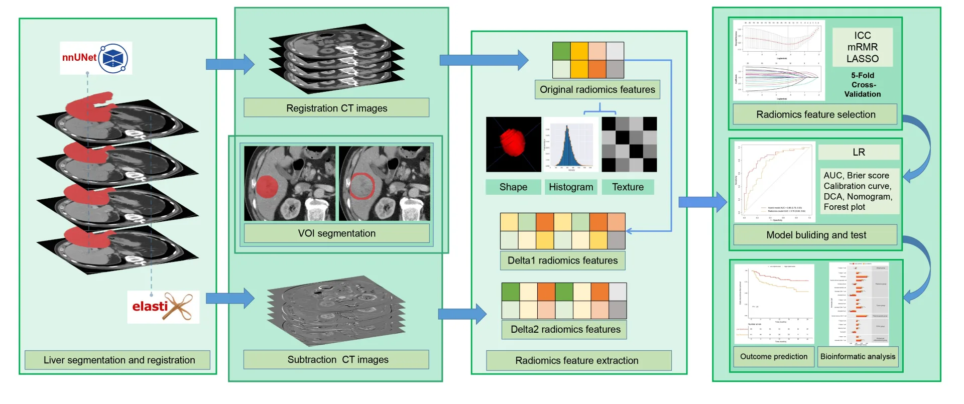 The paper jointly written by Zhou Zhenghao, a graduate student at the Smart Medical Research Institute, and Dr. Xia Yi from CUHK Hospital was accepted by Radiology, the top journal in the field of medical imaging.