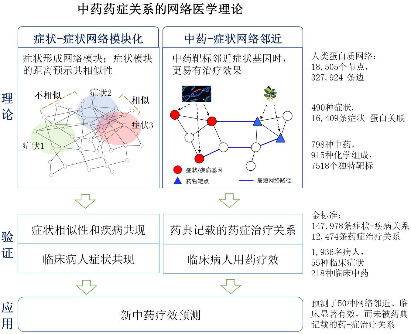 The research results of teachers from the Smart Medical Research Institute in the Science sub-journal reveal the modern scientific explanation of the principle of “syndrome differentiation and treatment” of traditional Chinese medicine