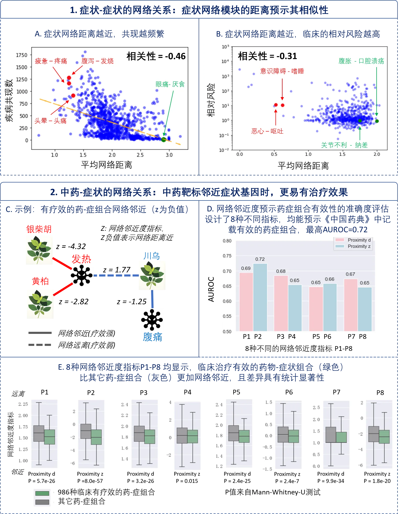 The research results of teachers from the Smart Medical Research Institute in the Science sub-journal reveal the modern scientific explanation of the principle of “syndrome differentiation and treatment” of traditional Chinese medicine