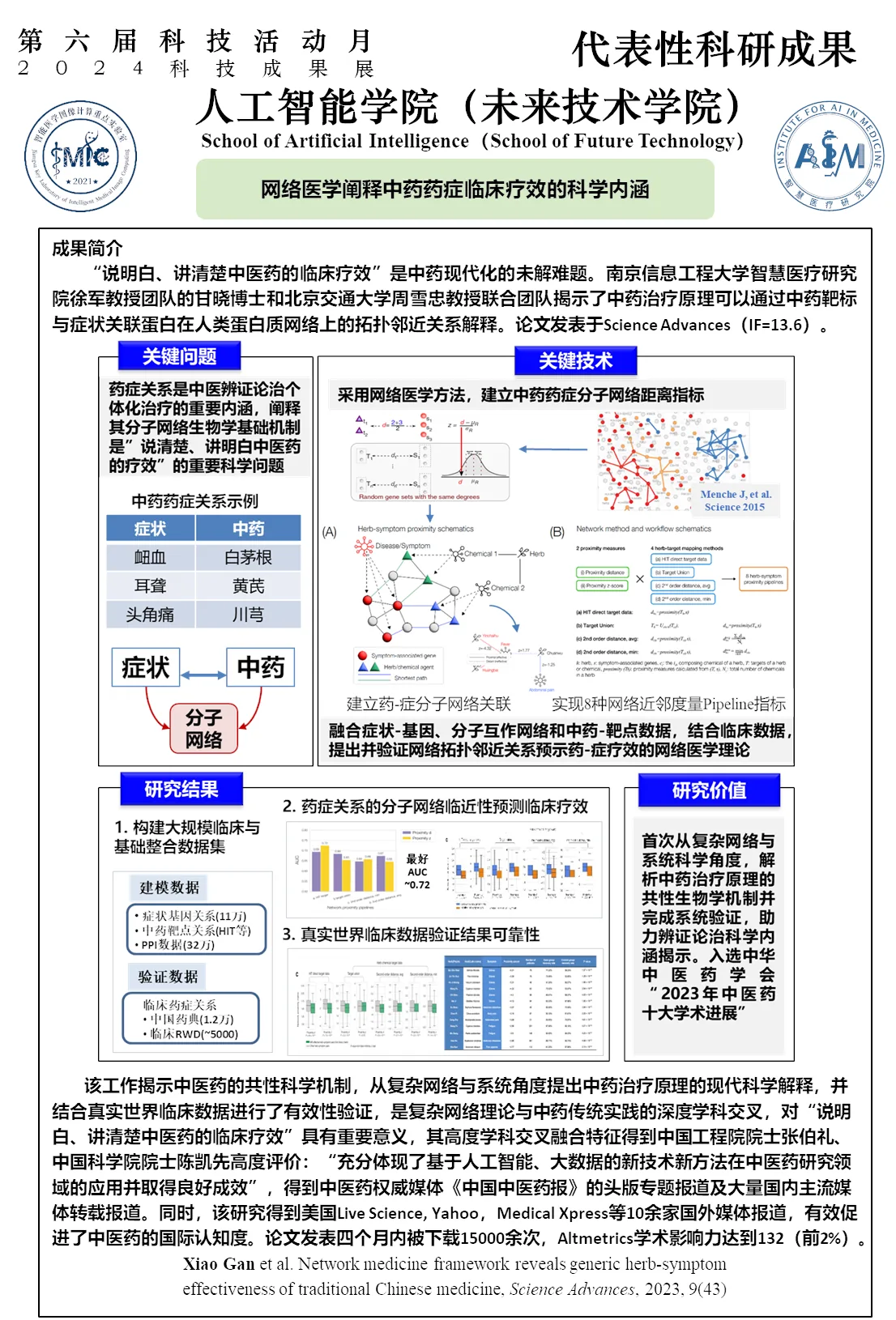 Network medicine explains the scientific connotation of clinical efficacy of traditional Chinese medicine