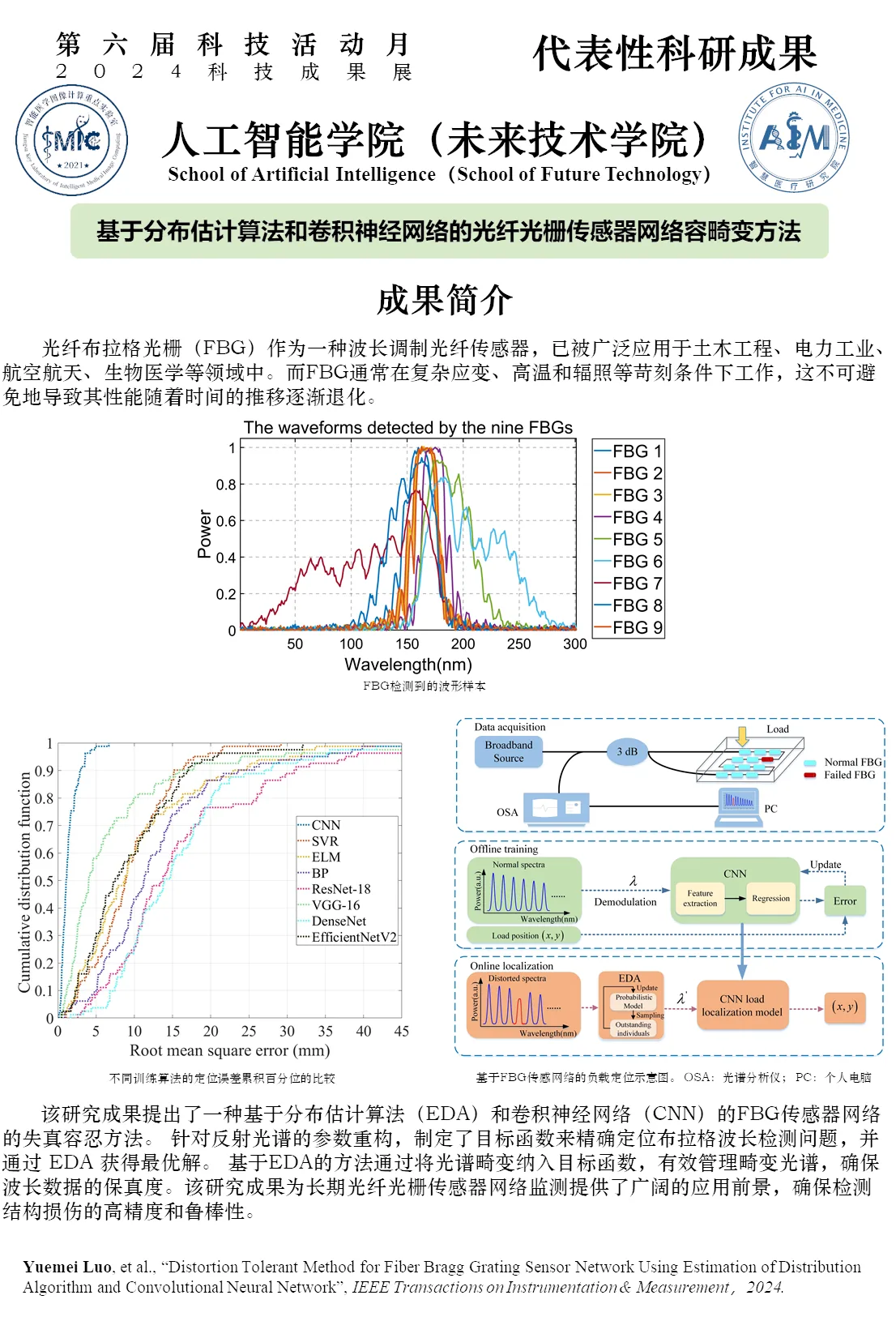 Distortion tolerance method of fiber grating sensor network based on distribution estimation algorithm and convolutional neural network