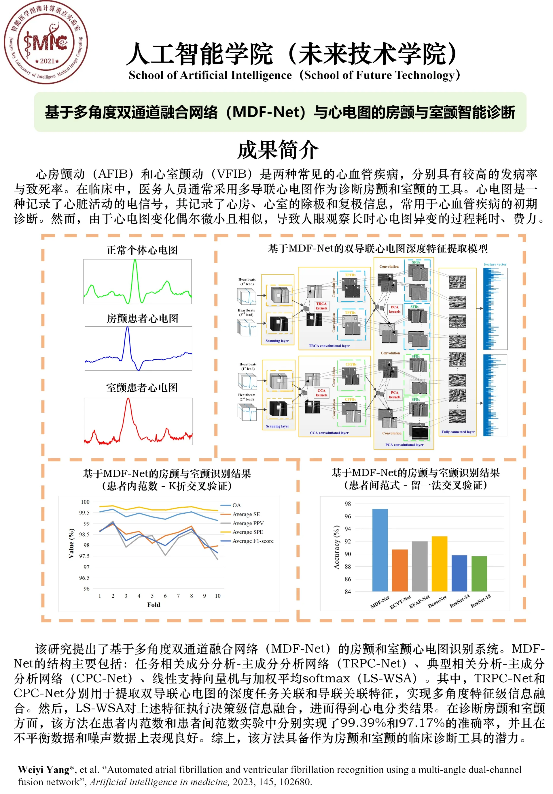 Diagnosis of atrial fibrillation and ventricular fibrillation based on multi-angle dual-channel fusion network and electrocardiogram