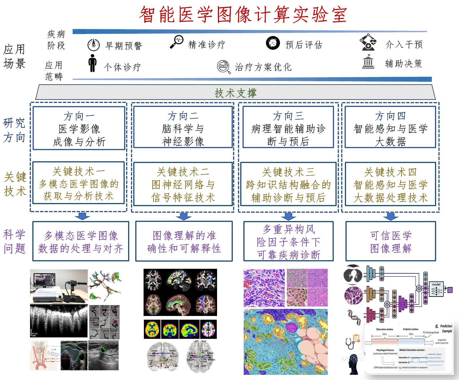 Our school held an expert demonstration meeting on the construction plan of the “Intelligent Medical Image Computing” key laboratory in Jiangsu universities.