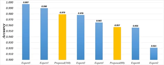 The papers of key laboratory teacher Luo Yuemei and graduate student Li Yuan were accepted by the journal Knowledge-Based Systems