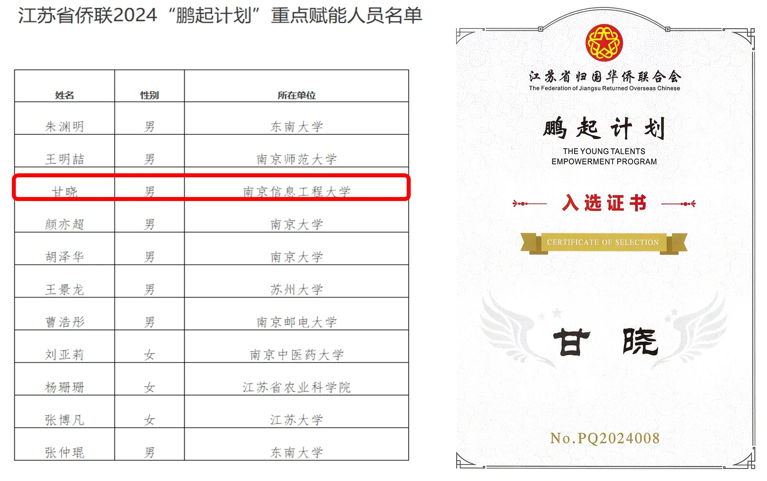 Key laboratory teacher Gan Xiao was selected into the first batch of key empowerment targets of the “Pengqi Plan” of the Jiangsu Overseas Chinese Federation