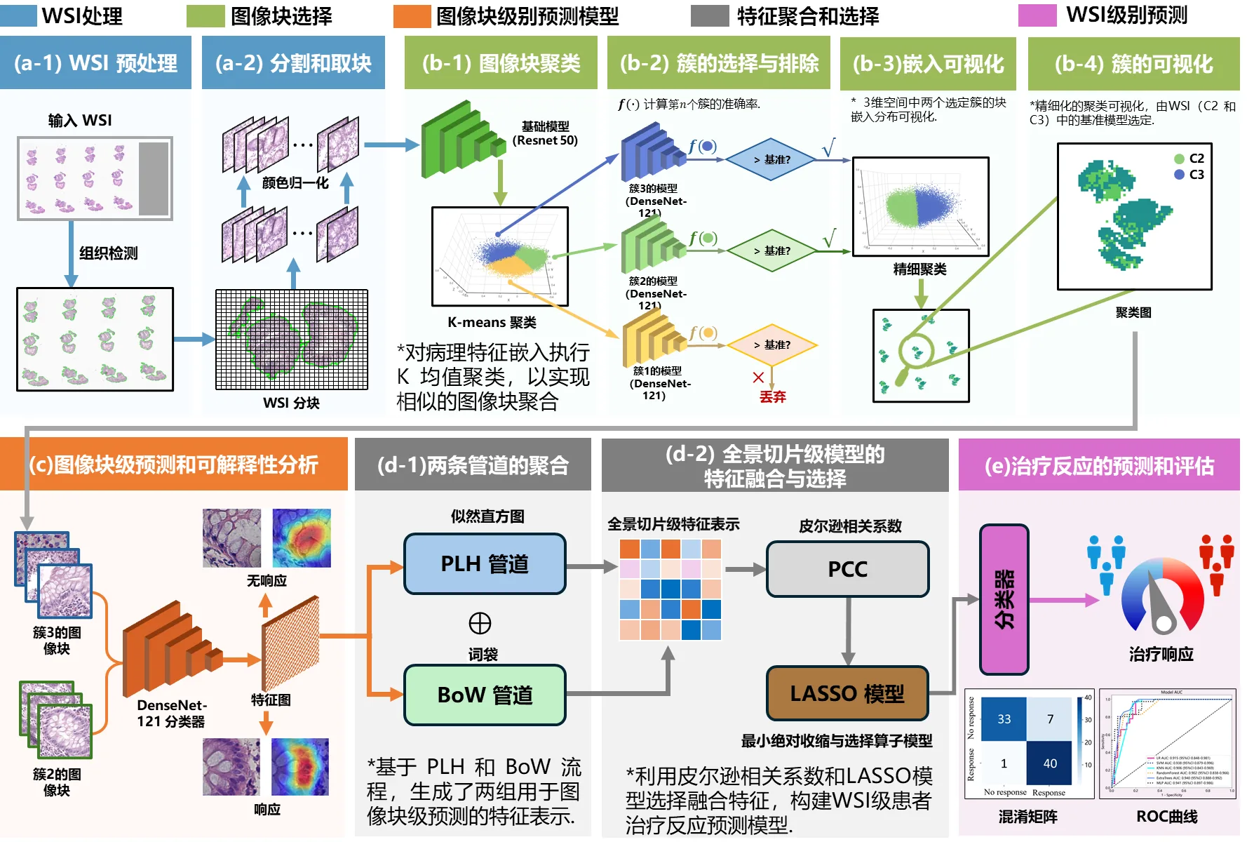 The research results of Cai Chengfei, a doctoral student in the Key Laboratory, were accepted by Bioinformatics, a top journal in bioinformatics.