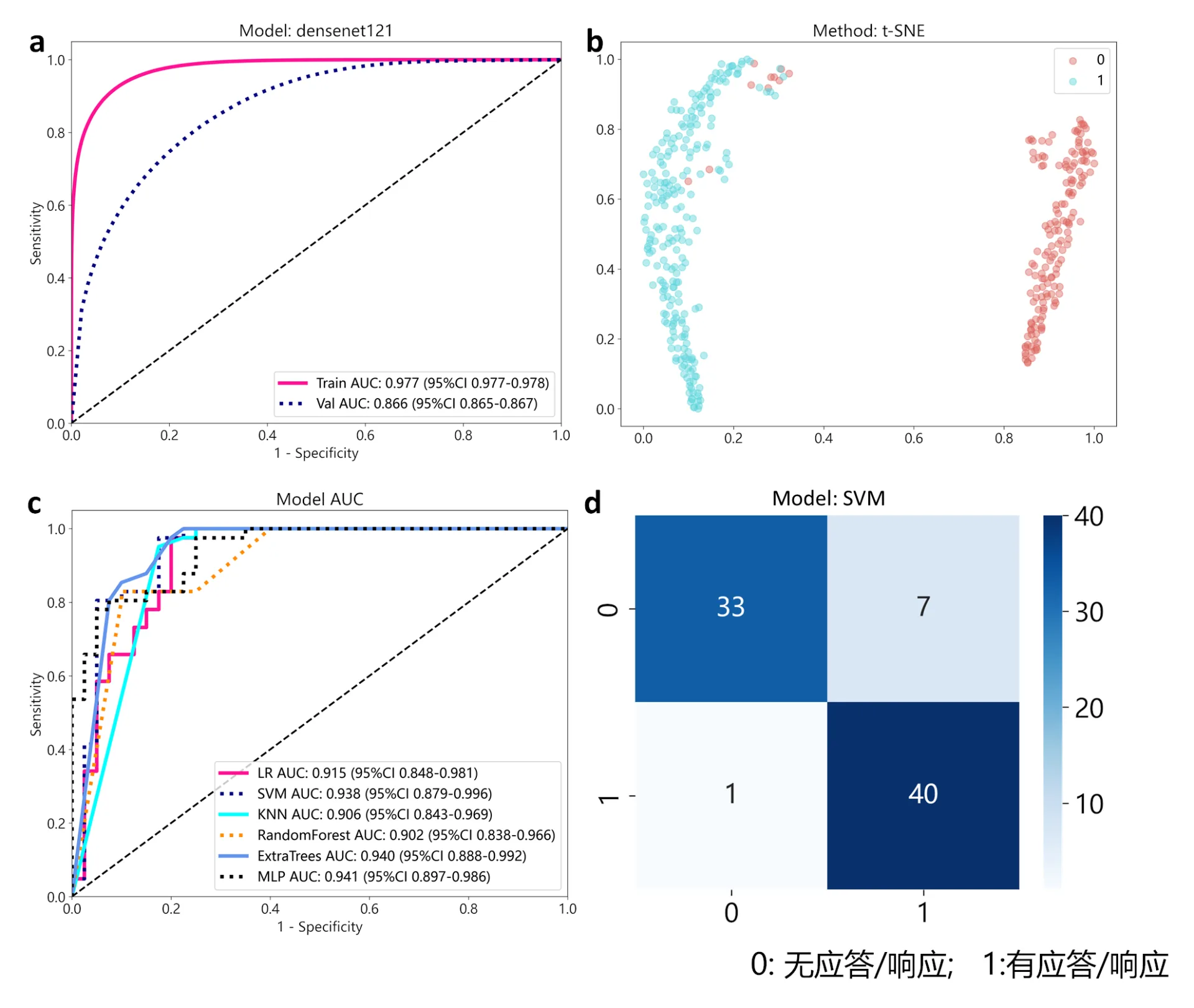 The research results of Cai Chengfei, a doctoral student in the Key Laboratory, were accepted by Bioinformatics, a top journal in bioinformatics.