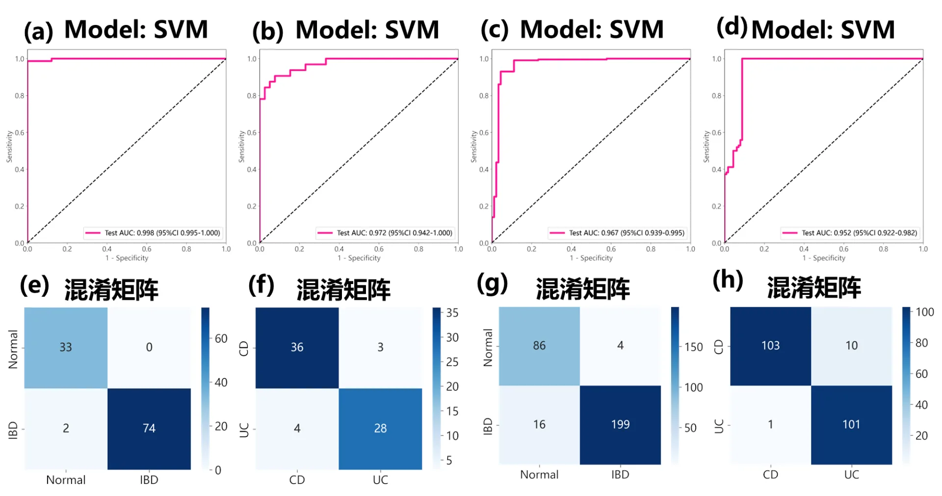 The intelligent diagnosis model based on biopsy pathology developed by Dr. Chengfei Cai of IMIC Lab can significantly improve the clinical diagnosis efficiency of inflammatory bowel disease.
