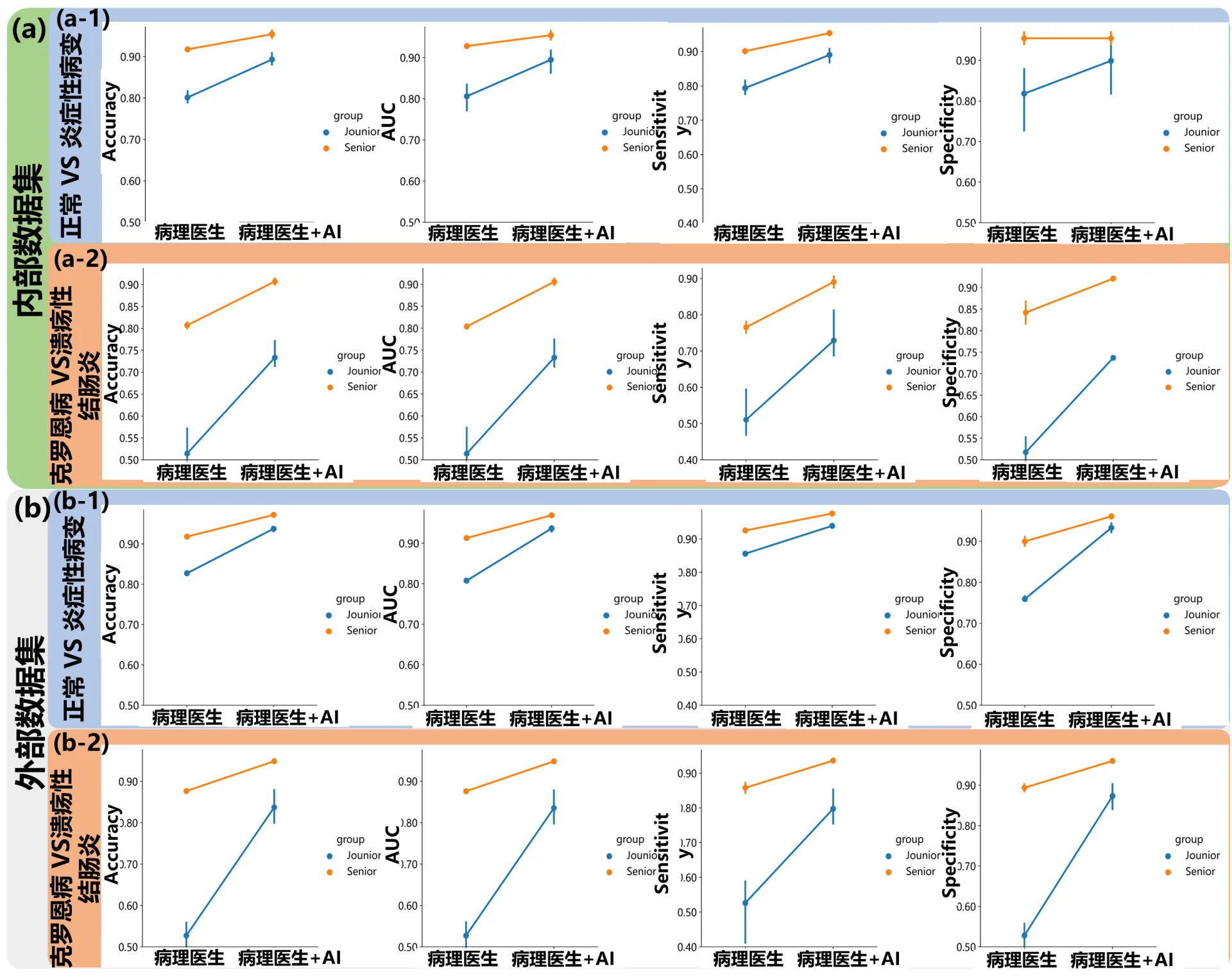 The intelligent diagnosis model based on biopsy pathology developed by Dr. Chengfei Cai of IMIC Lab can significantly improve the clinical diagnosis efficiency of inflammatory bowel disease.