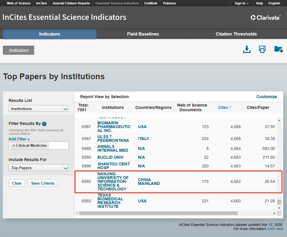 The clinical medicine discipline of Nanjing University of Information Science & Technology ranks among the top 1% in the world in ESI rankings