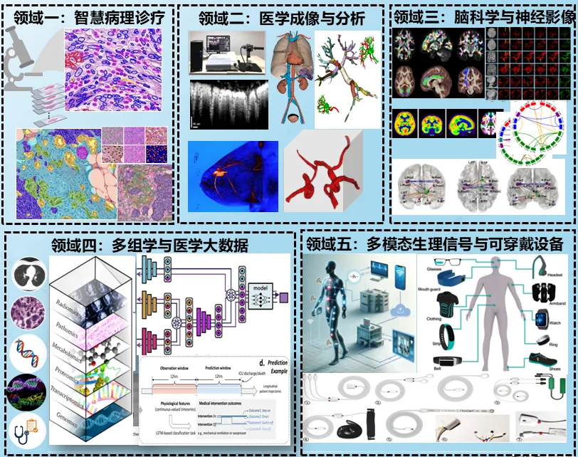The clinical medicine discipline of Nanjing University of Information Science & Technology ranks among the top 1% in the world in ESI rankings