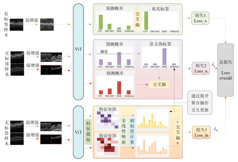 Many recent achievements of IMIC laboratory have been accepted by top conferences in the field.