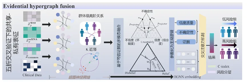 Many recent achievements of IMIC laboratory have been accepted by top conferences in the field.