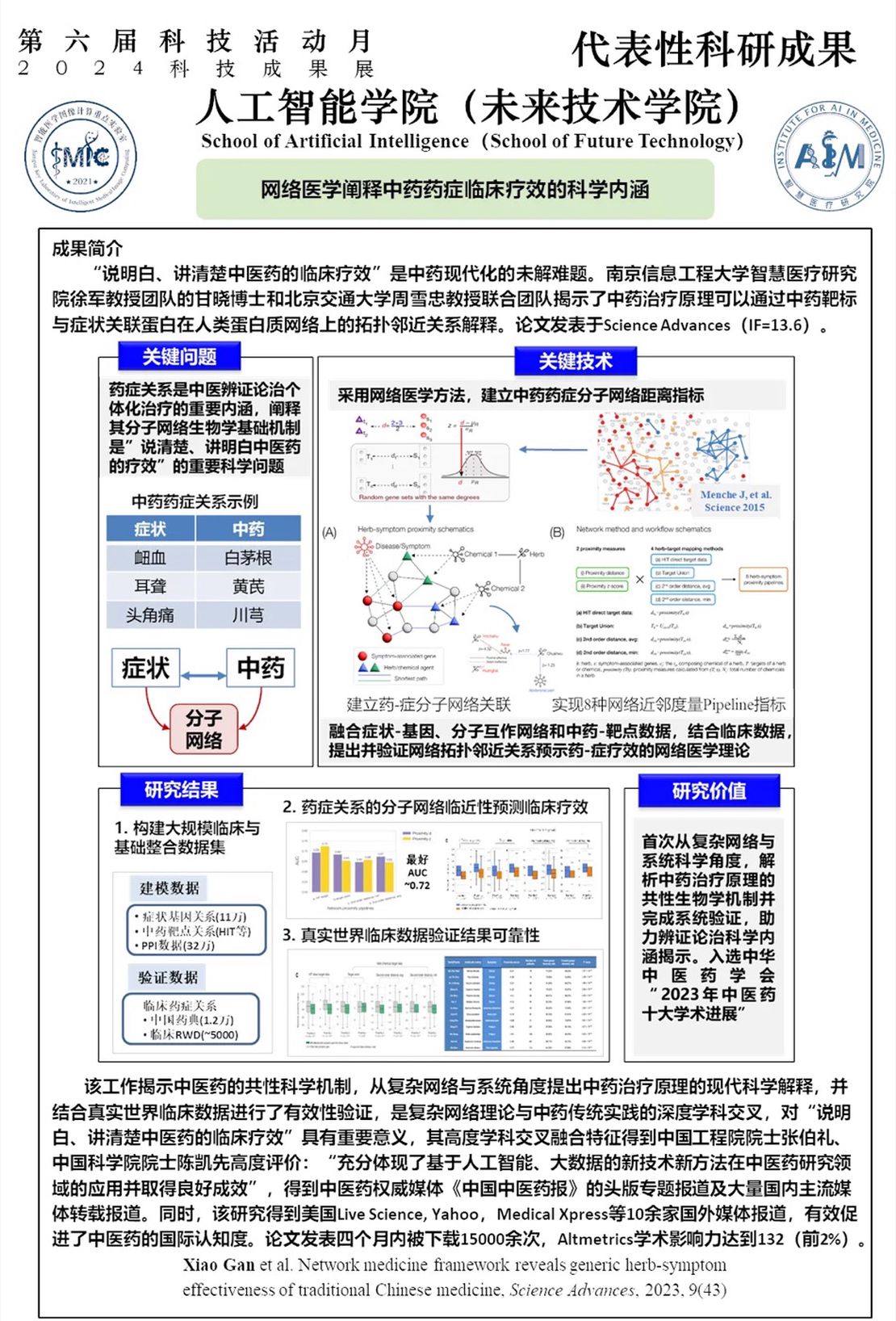 Network medicine explains the scientific connotation of clinical efficacy of traditional Chinese medicine