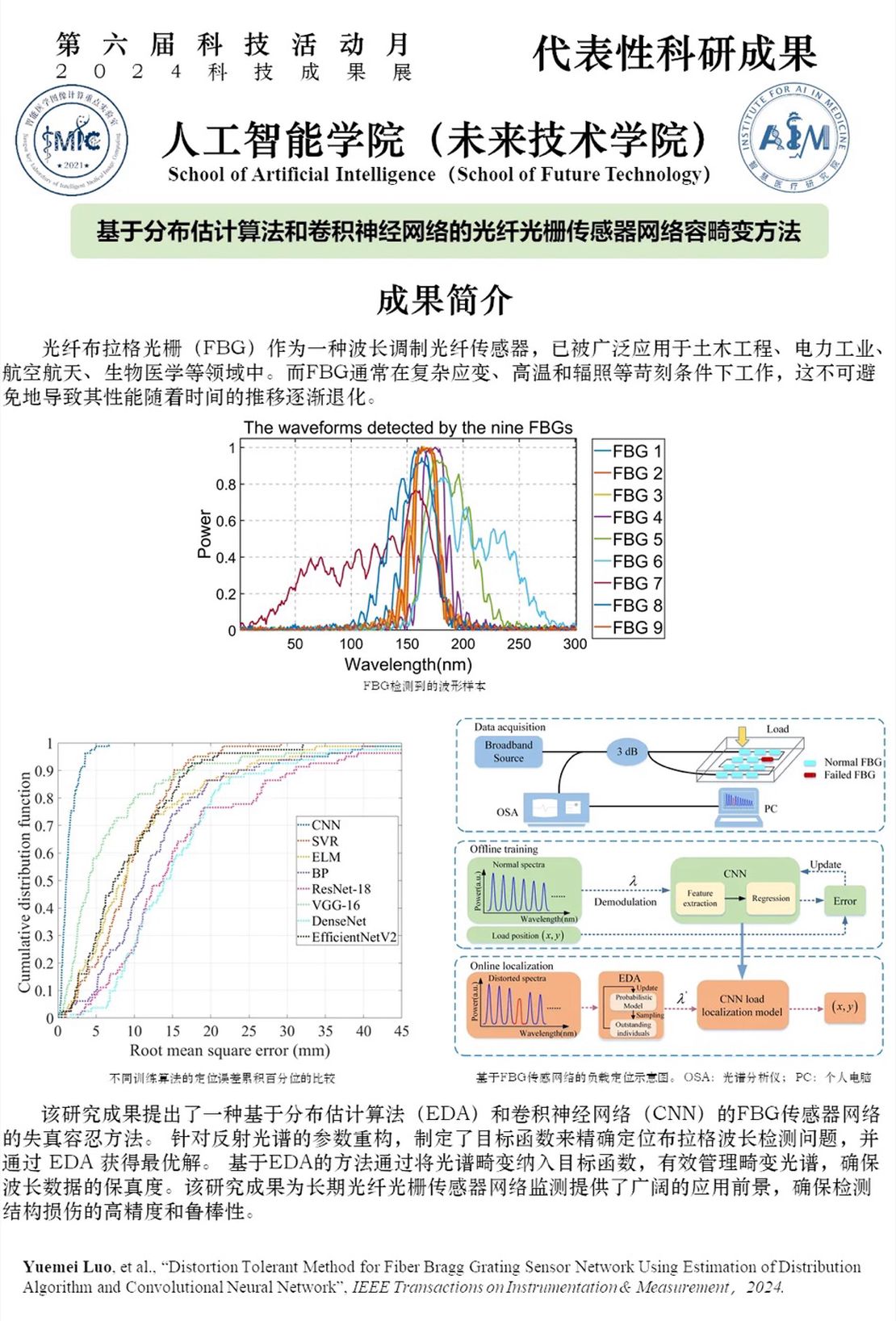 Distortion tolerance method of fiber grating sensor network based on distribution estimation algorithm and convolutional neural network