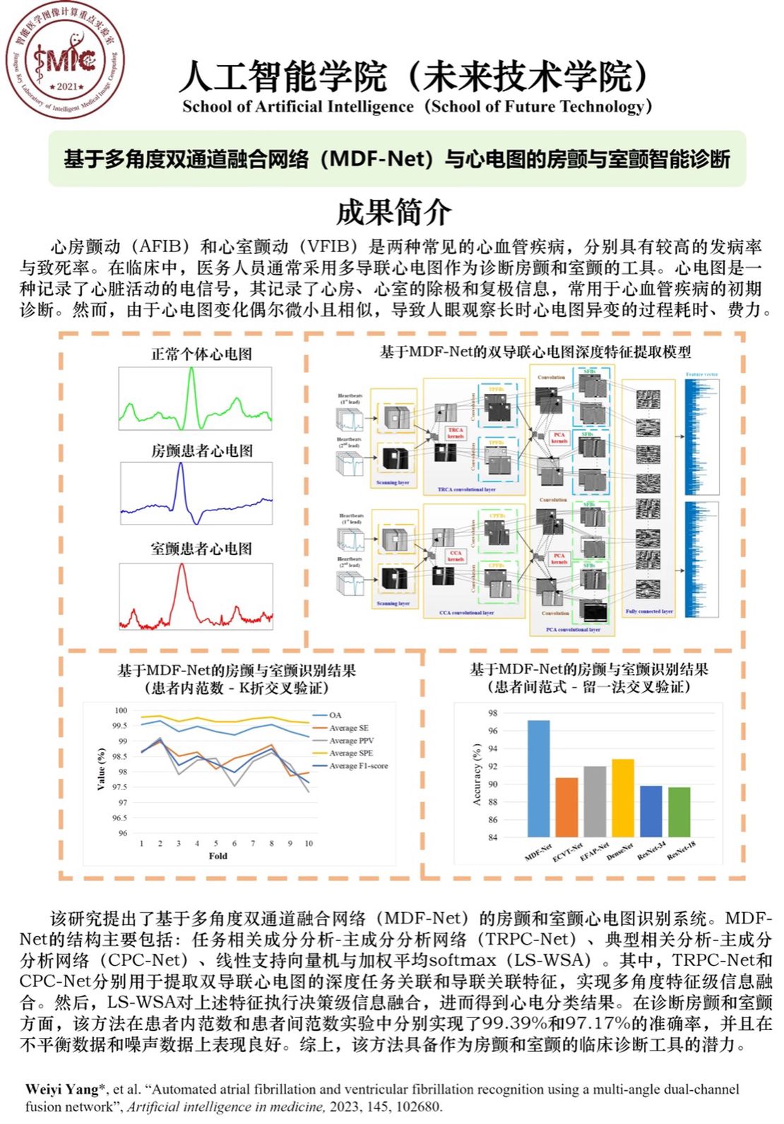 Diagnosis of atrial fibrillation and ventricular fibrillation based on multi-angle dual-channel fusion network and electrocardiogram