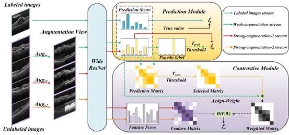 The papers of key laboratory teacher Luo Yuemei and graduate student Li Yuan were accepted by the journal Knowledge-Based Systems