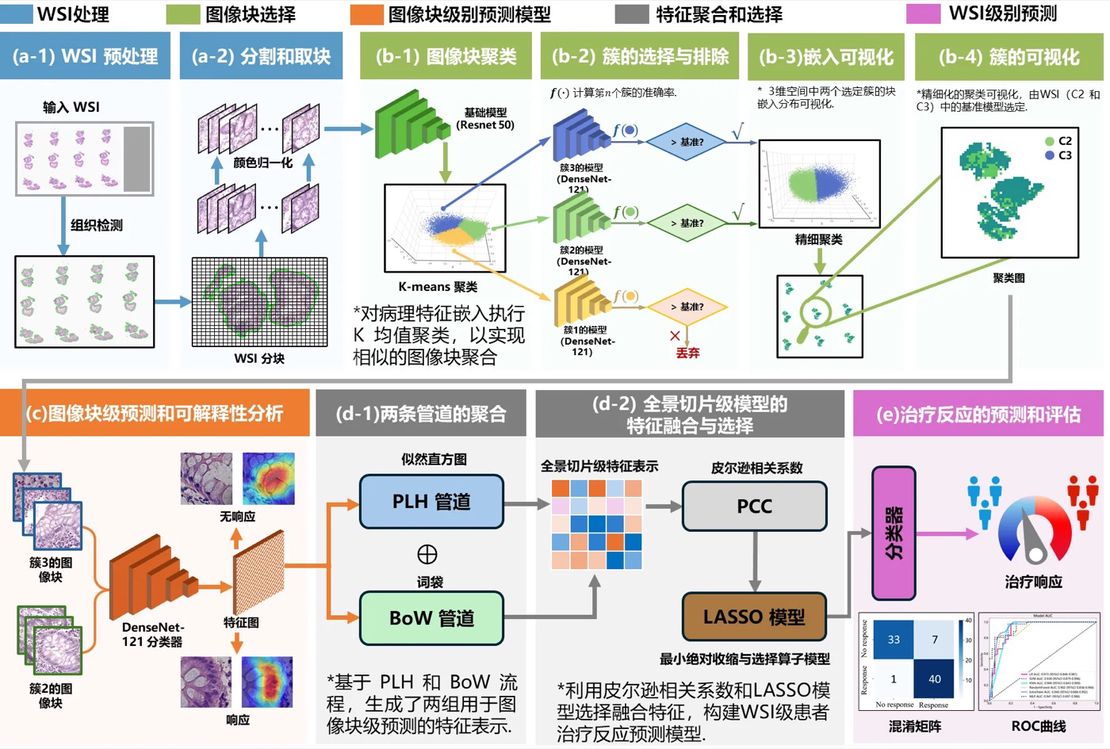 The research results of Cai Chengfei, a doctoral student in the Key Laboratory, were accepted by Bioinformatics, a top journal in bioinformatics.