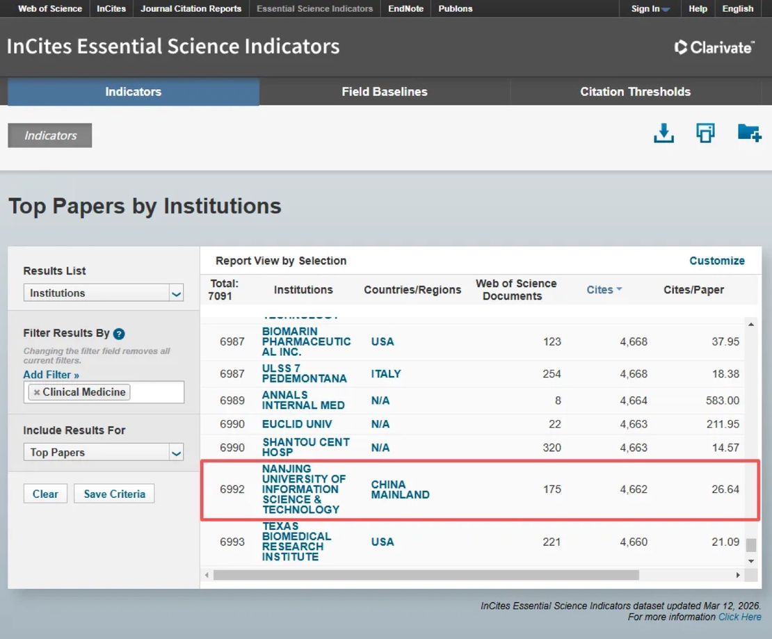 The clinical medicine discipline of Nanjing University of Information Science & Technology ranks among the top 1% in the world in ESI rankings